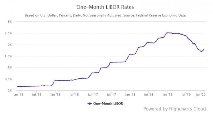 Capture - Lenders Enter 2020 Willing to Fund New Apartment Construction