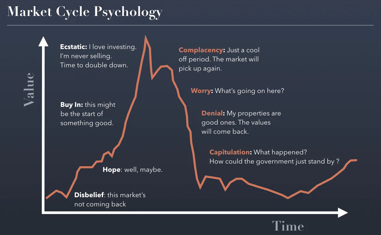 Selling Commercial Property