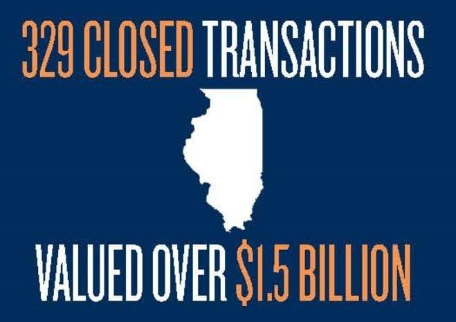 Capture - 329 Transactions Valued at Over $1.5B in 2019