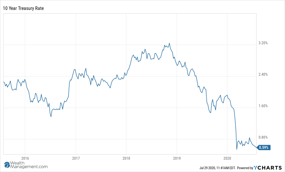 The Rush to Refinance Multifamily Properties Continues 3