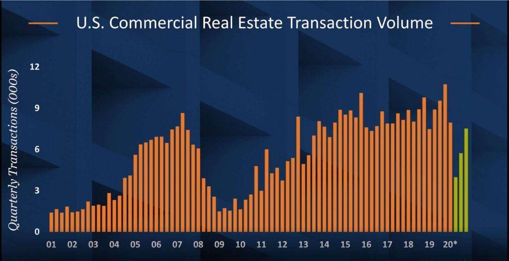 Capture - Will Transaction Activity Accelerate in 2021? [Video]