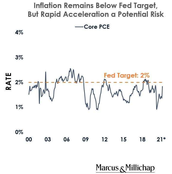 Capture2 - Is the Threat of Rising Inflation a Concern for Real Estate Investors?