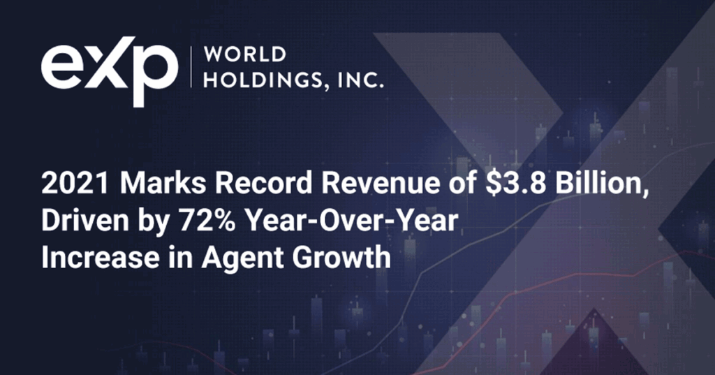 123755 Social - eXp World Holdings Reports Record Full-Year 2021 Revenue of $3.8 Billion