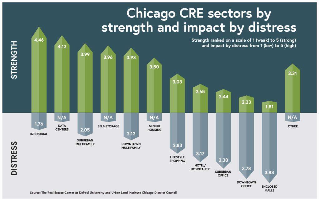 Sunny with a chance of headwinds: CRE forecast, according to its leaders | CREConsult