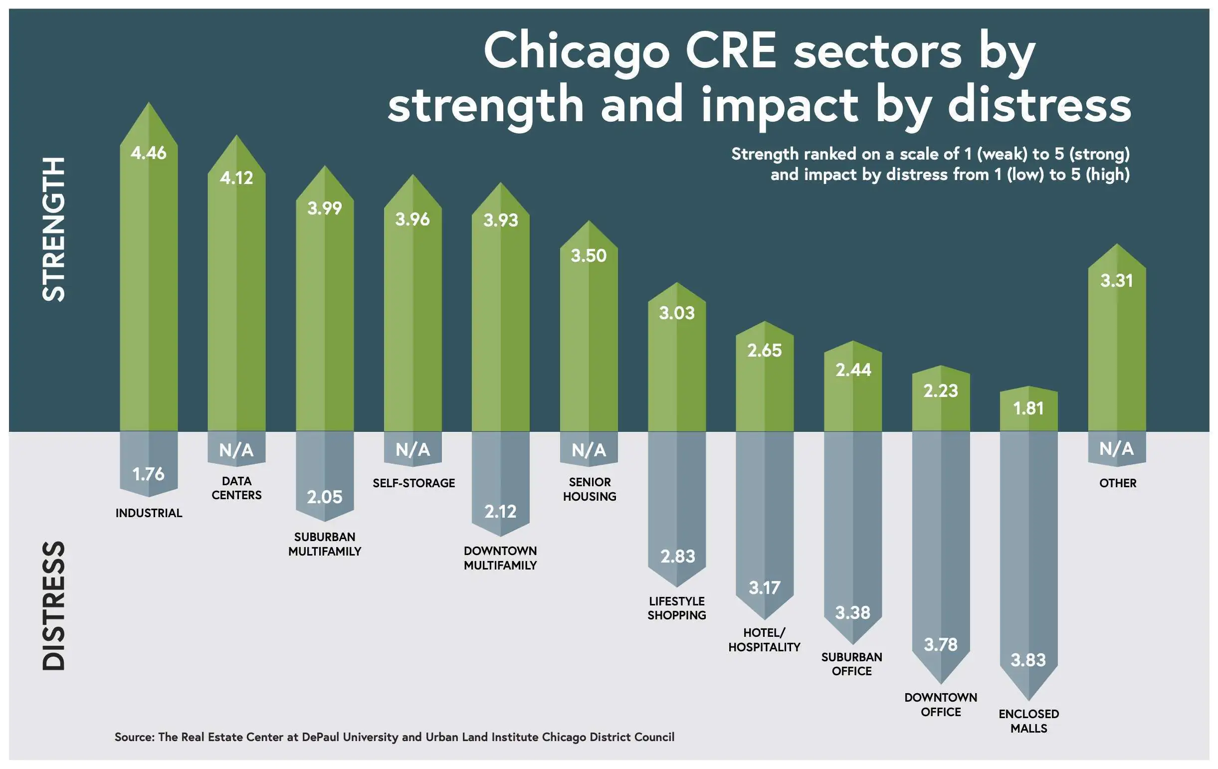 Sunny With A Chance Of Headwinds: Cre Forecast, According To Its Leaders – Creconsult Chicago Multifamily Sunny with a chance of headwinds: CRE forecast, according to its leaders 1