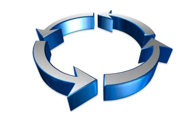 Property Life Cycle