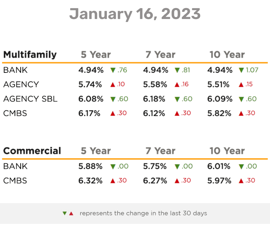 multifamily financing