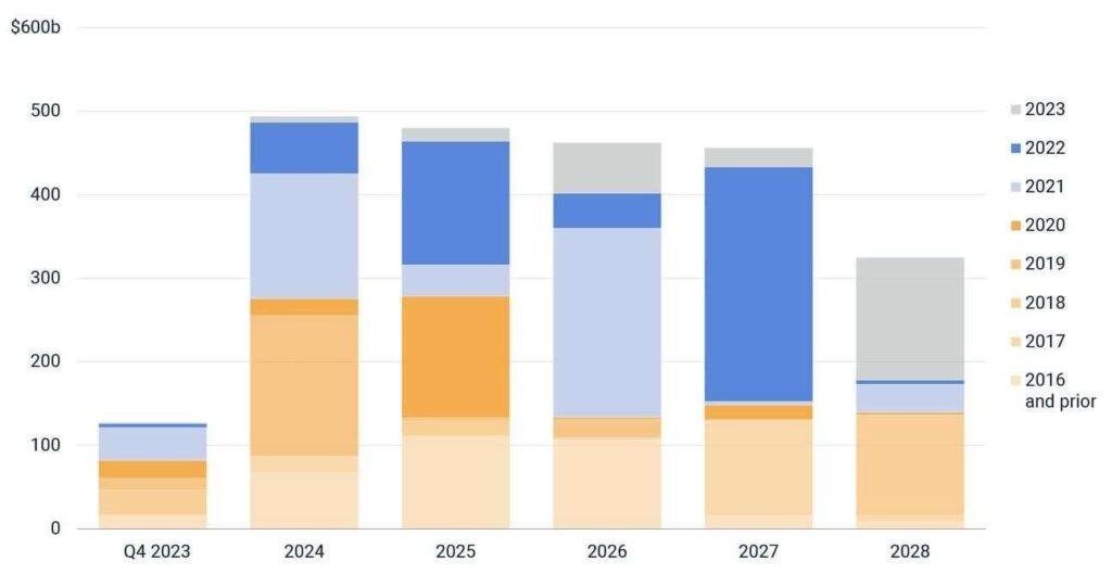 1 - 2024 Trends to Watch in Real Assets