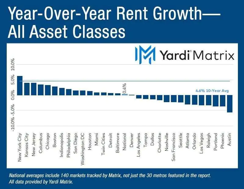 National Multifamily Report – November 2023 21