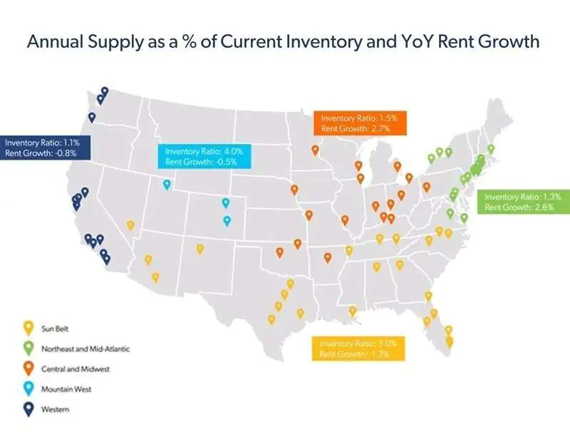 Infographic of 2024 Multifamily Market Trends