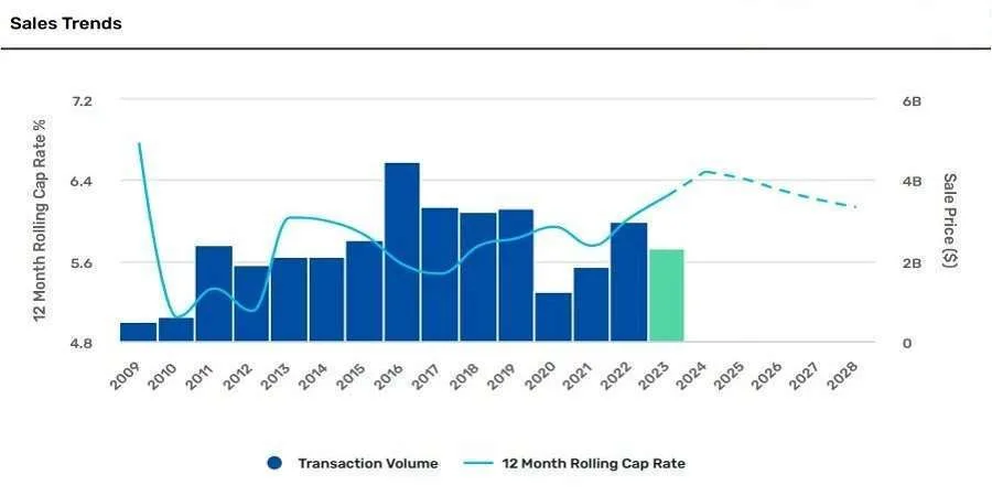 Chicago Multifamily Market Reports