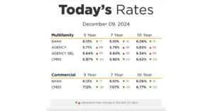 December 2024 Multifamily Mortgage Rates Overview