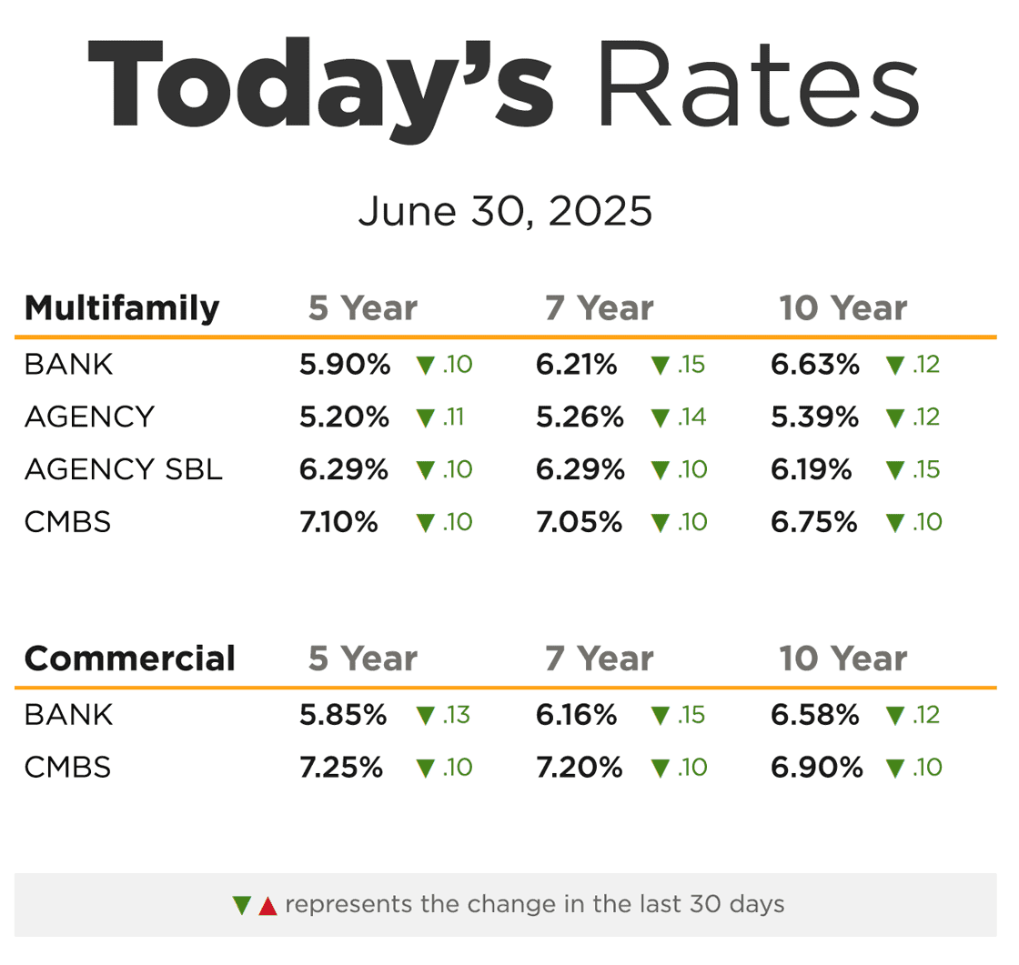 June 2025 Chicago multifamily mortgage rates comparison chart with bank, agency, SBL, and CMBS loan rates