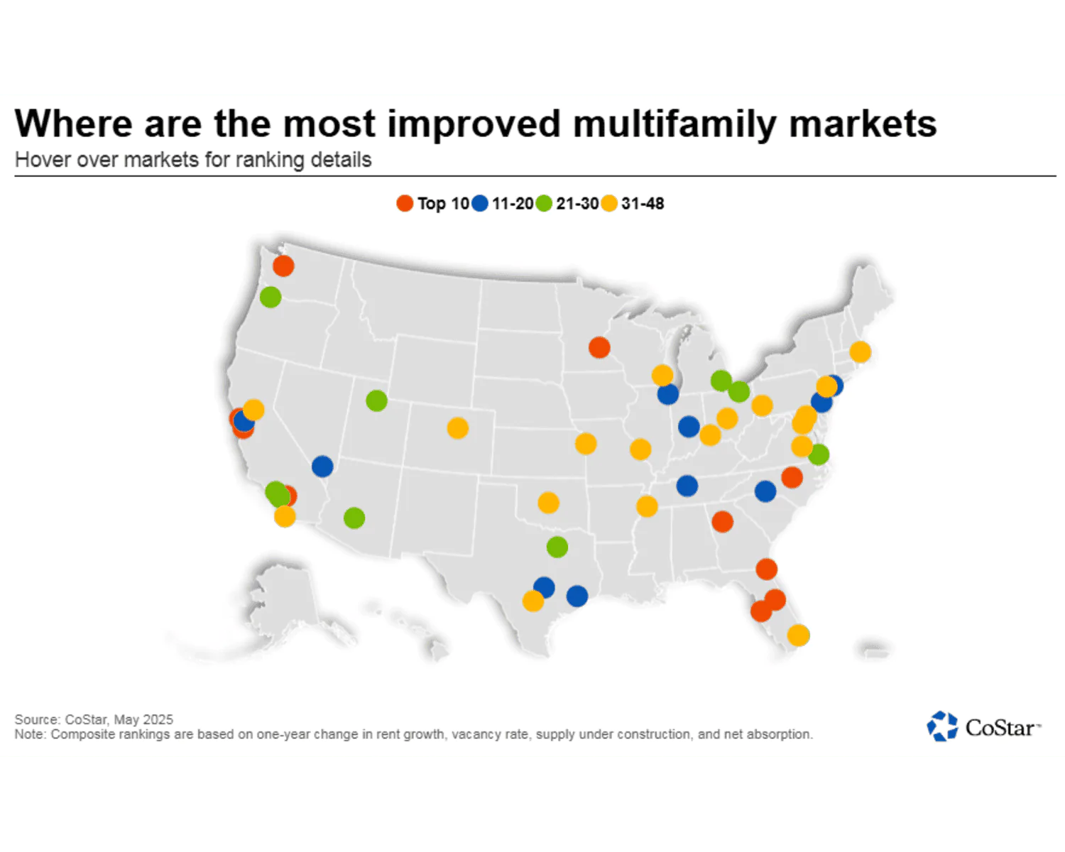 U.S. apartment market rebound highlighting top-performing cities and rental trends in 2025