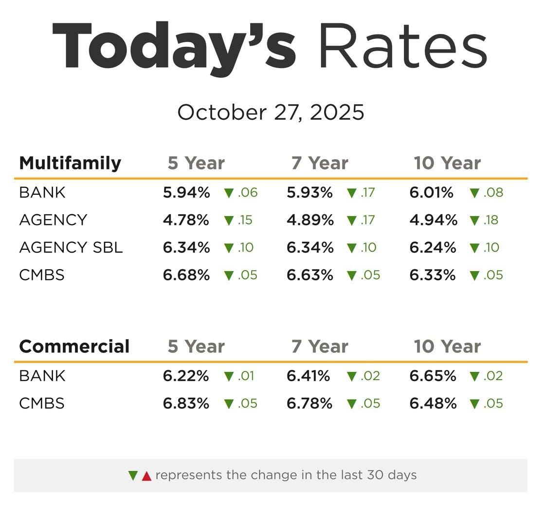 Chicago Multifamily Market 2025: Rents & Cap Rates