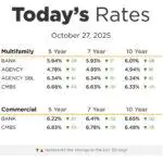 Chicago Multifamily Mortgage Rates – October 2025 Market Update | Positive Outlook for Investors