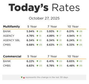 Chicago multifamily mortgage rates October 2025 – Agency, Bank, and CMBS trends
