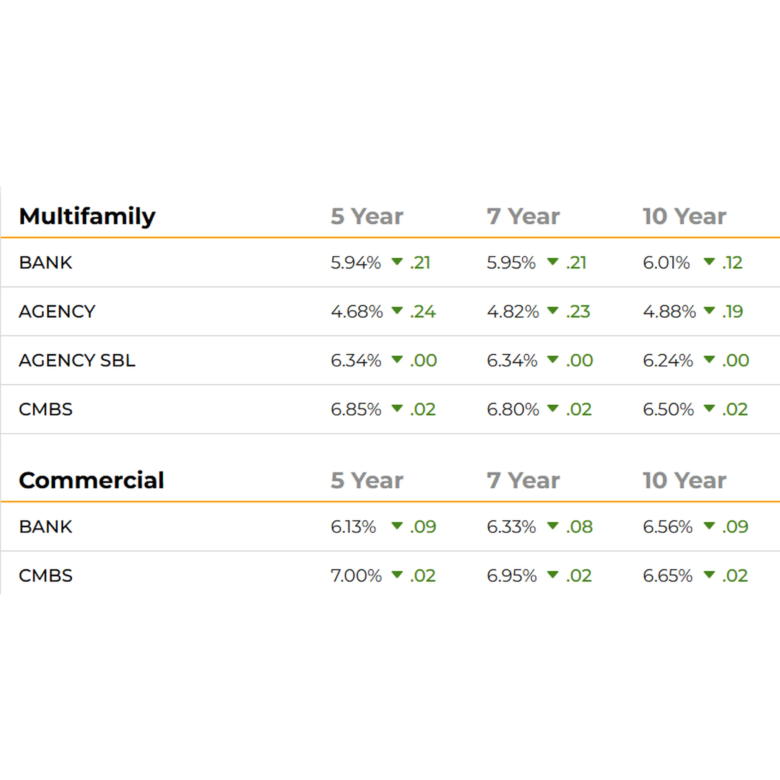 Chicago Multifamily Mortgage Rates – February 2026 Market Update