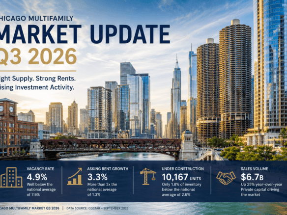 Chicago multifamily market Q3 2026 apartment buildings and skyline