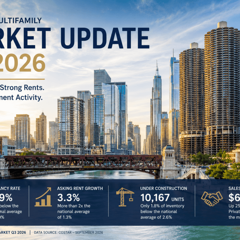 Chicago Multifamily Market Q3 2026: Strong Rents & Rising Sales